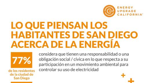 Qu&eacute; piensan los residentes de San Diego de la energ&iacute;a