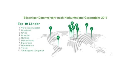 Top 10: Bösartiger Datenverkehr nach Herkunftsland 2017