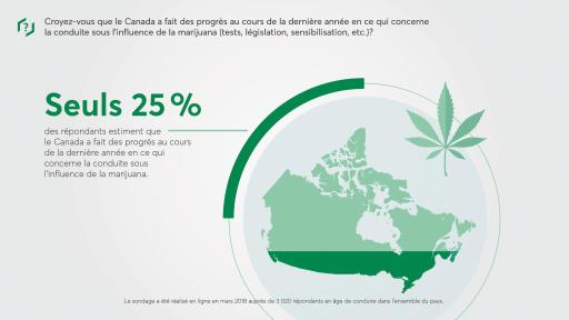 Desjardins Infographic