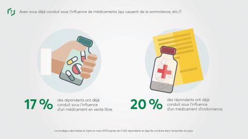 Desjardins Infographic