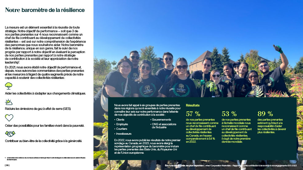 Intact’s Resilience Barometer