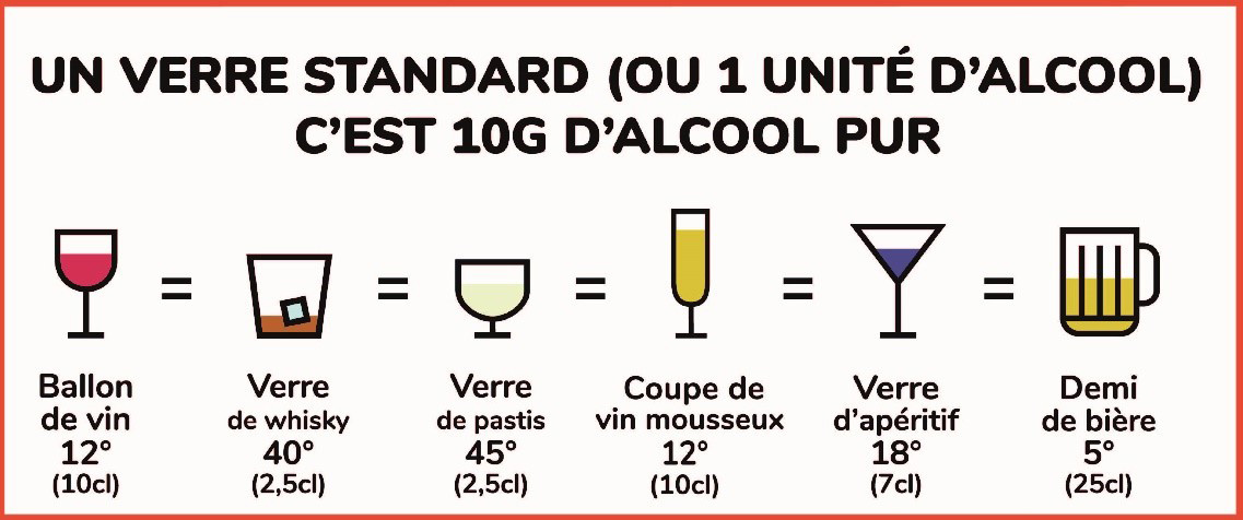 Femmes et addictions