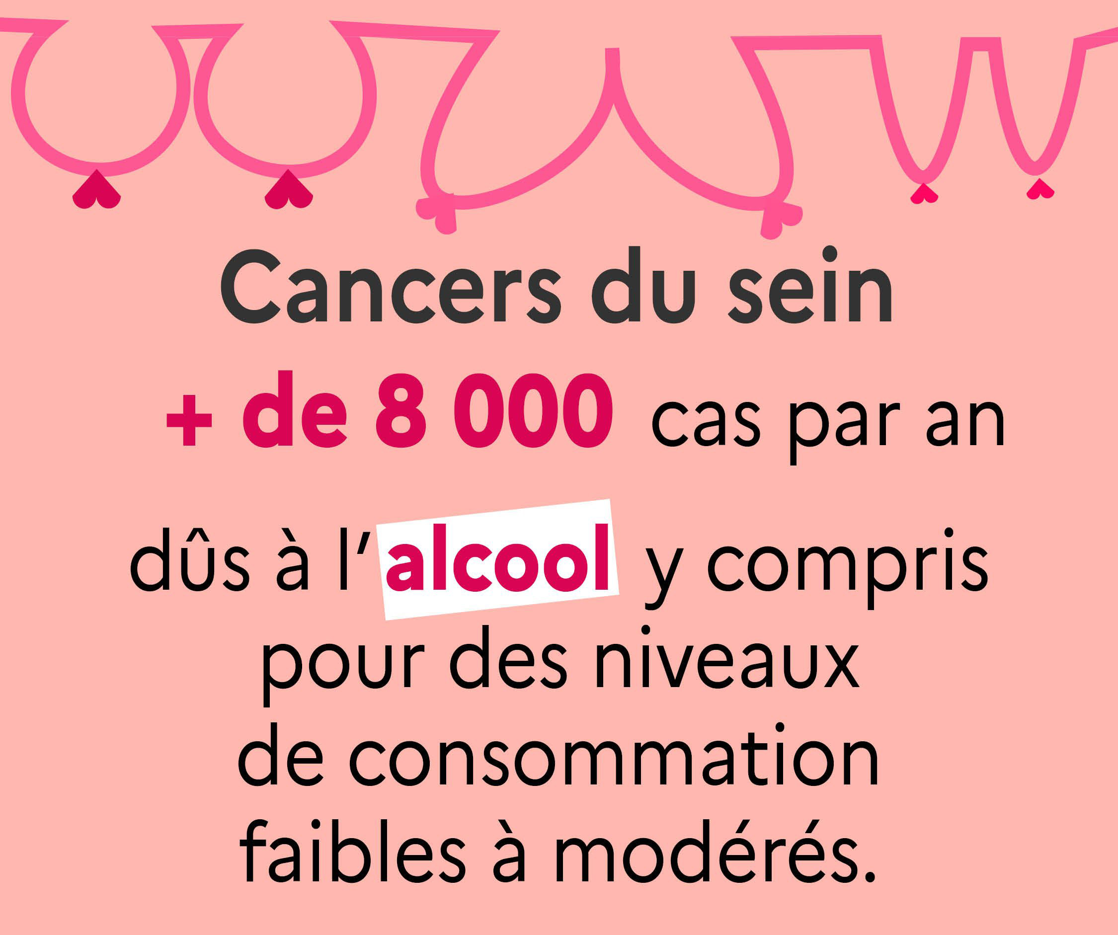 Femmes et addictions Cancer sein
