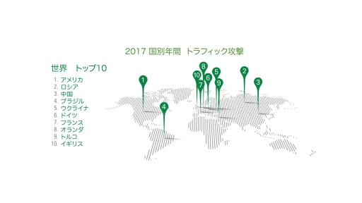 グローバルで悪質なインターネットトラフィックを生成する上位10カ国