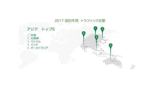 アジア大平洋地域で悪質なインターネットトラフィックを生成する上位5カ国。