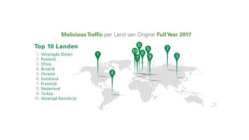 Top 10: Malicious Traffic per Land van Origine 2017