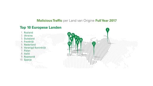 De top 10 landen die malicious internet traffic genereren in Europa