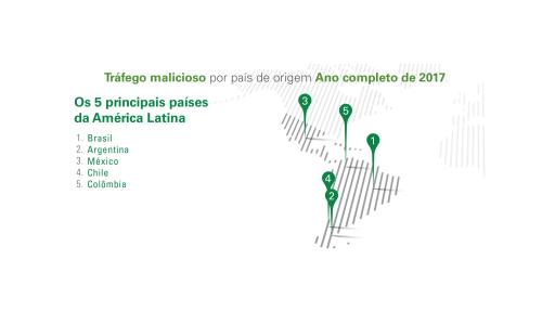 Top 5: tráfego malicioso por país de origem 2017