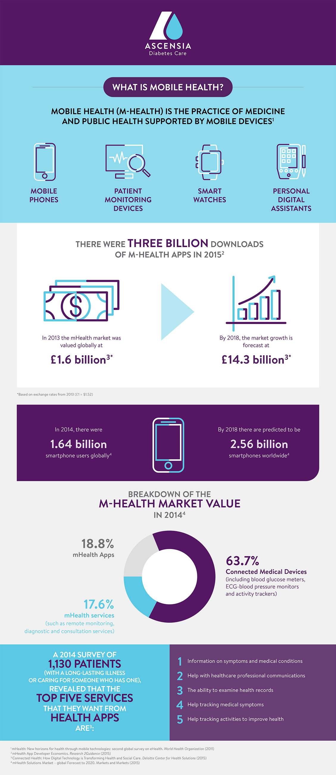 mHealth Infographic