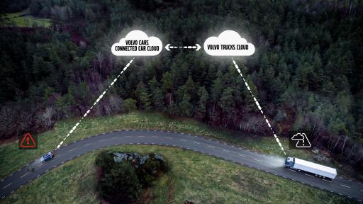 Connected Safety. Volvo trucks and Volvo cars can now alert each other to traffic hazards, for instance to obstacles in the road. When the driver activates the vehicle’s hazard warning lights, a signal is transmitted to the Volvo Cars cloud service. From there the information is relayed to the corresponding service at Volvo Trucks. An alert is then transmitted to connected trucks and cars approaching the location of the vehicle with the activated hazard warning lights.