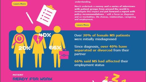 An overview of Merck&rsquo;s commitment to the MS community
