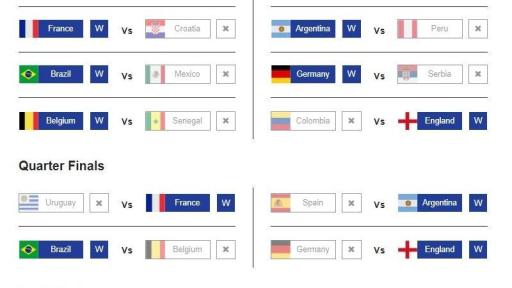 Knockout Round Predictor