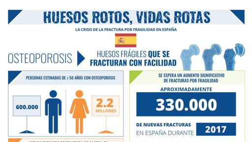 Broken Bones Broken Lives Report infographic for Spain