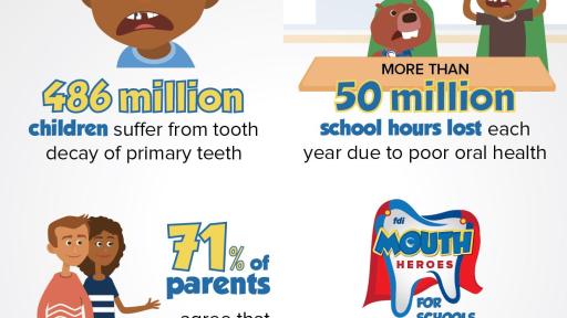 Infographic - Teaching Children to Act on Mouth Health
