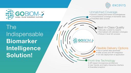 The Indispensable Biomarker Intelligence Solution!