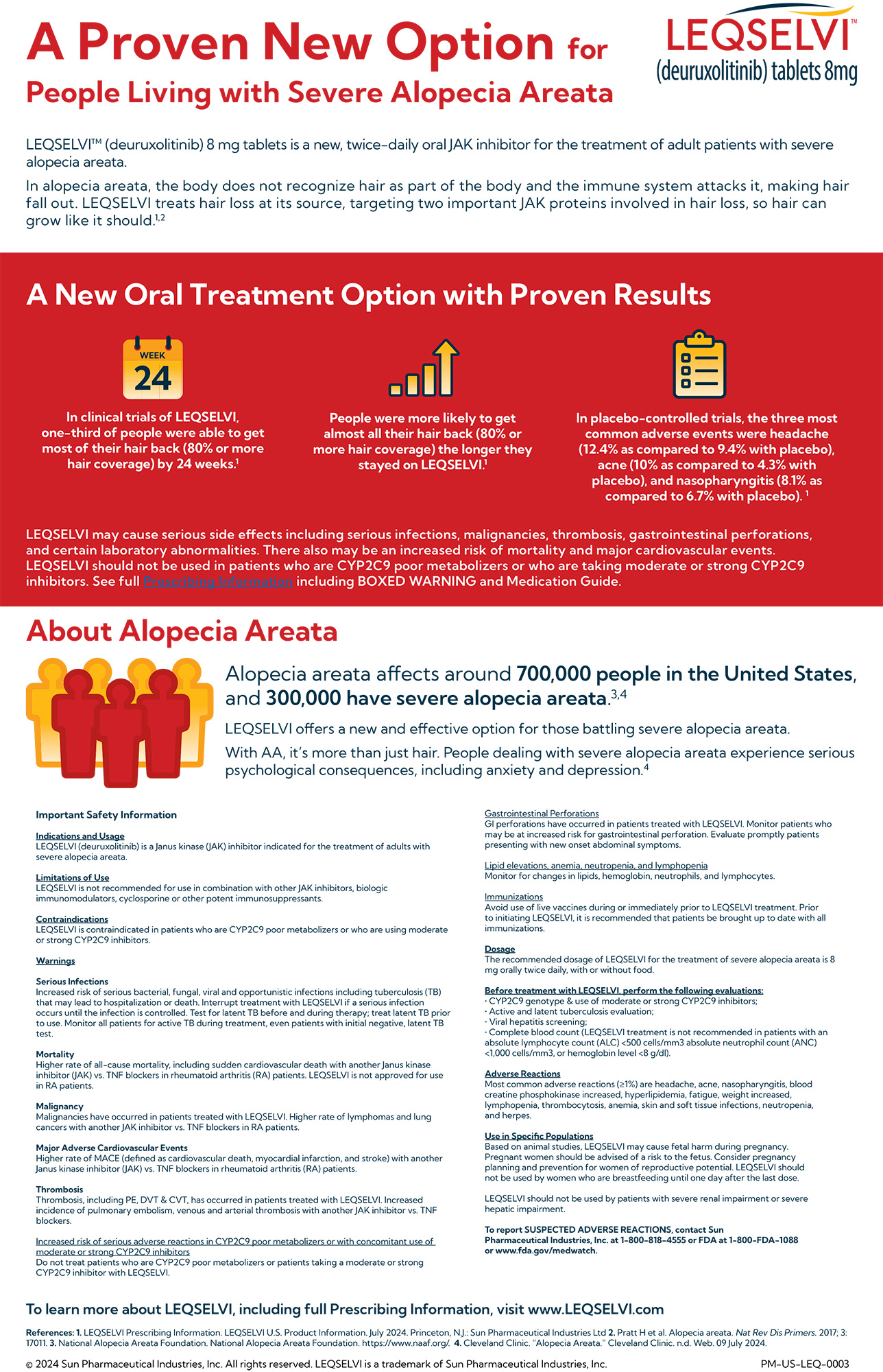 LEQSELVI™ (deuruxolitinib) Fact Sheet