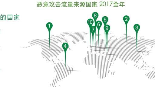 2017 年 恶意网络攻击流量来源国家