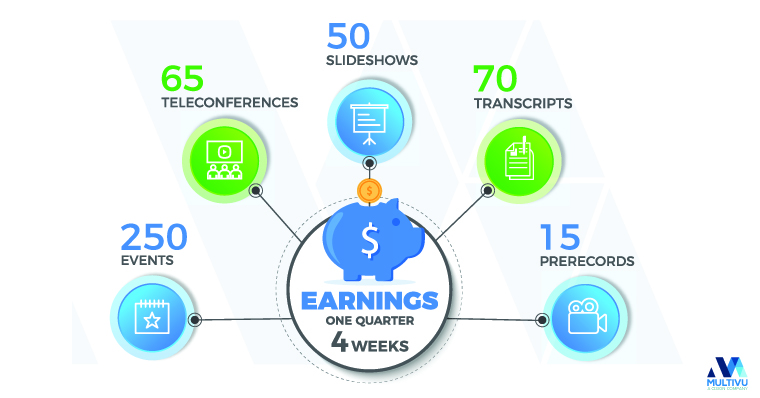 Earnings Infographic