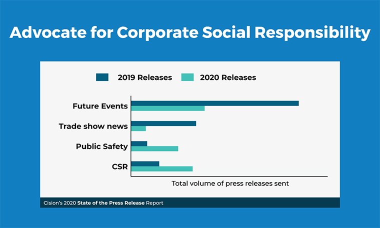 Advocate for Corporate Social Responsibility Graphic
