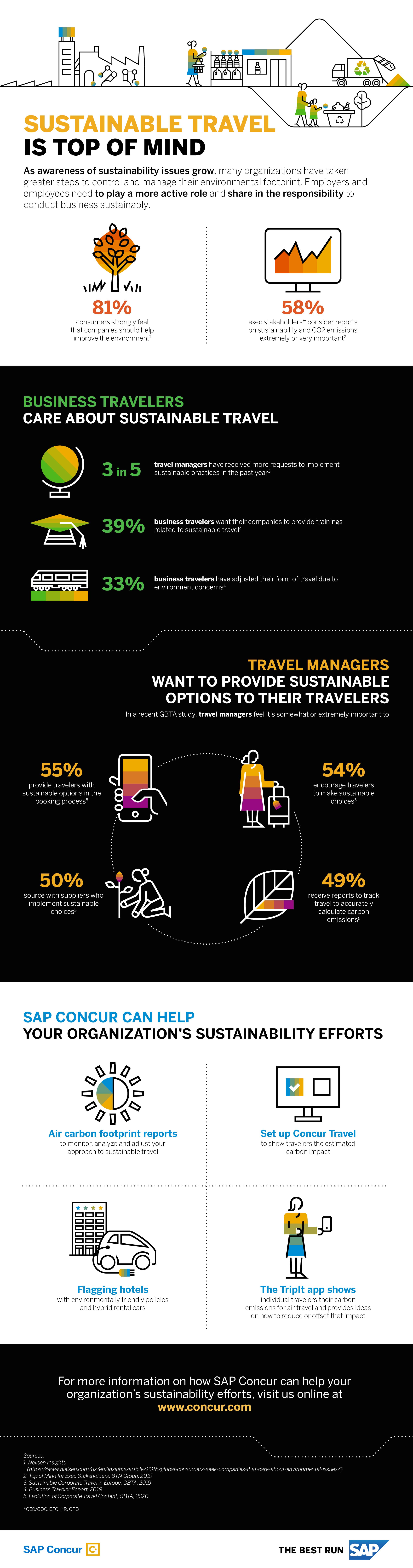 Sustainable Travel Infographic