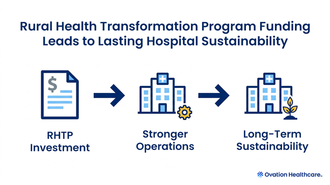 From RHTP Investment to Long-Term Sustainability