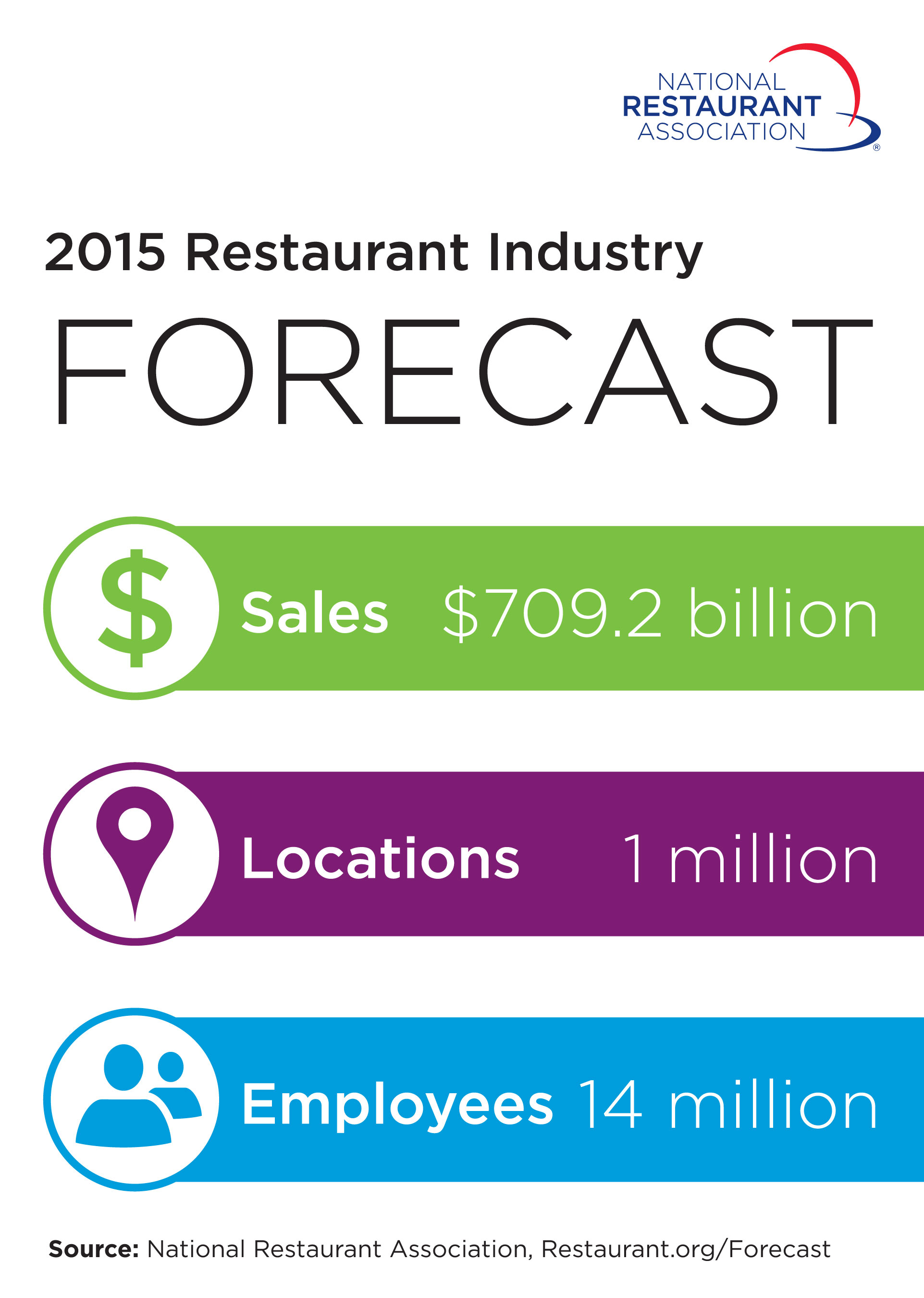 restaurant industry analysis 2015
