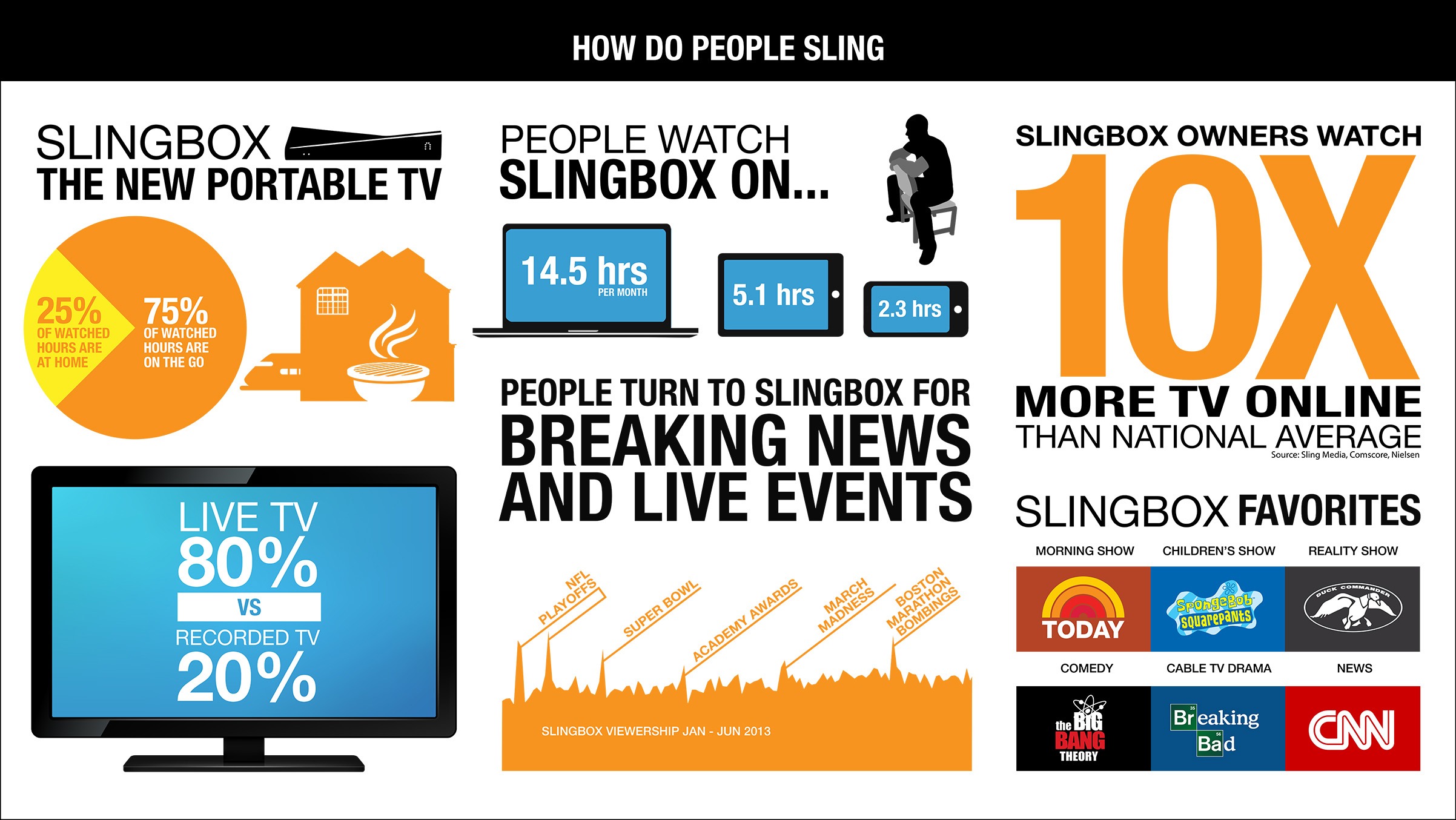 SLING MEDIA LAUNCHES POWERFUL “TV ANYWHERE” SOLUTIONS THAT DELIVER AN