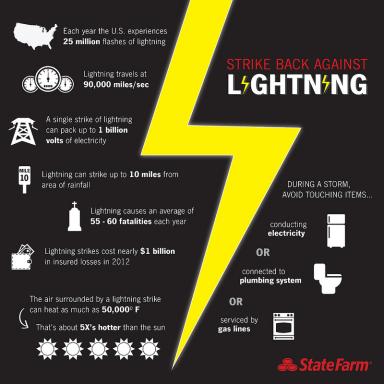 Lightning infographic