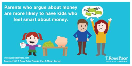 Parents Who Argue About Money
