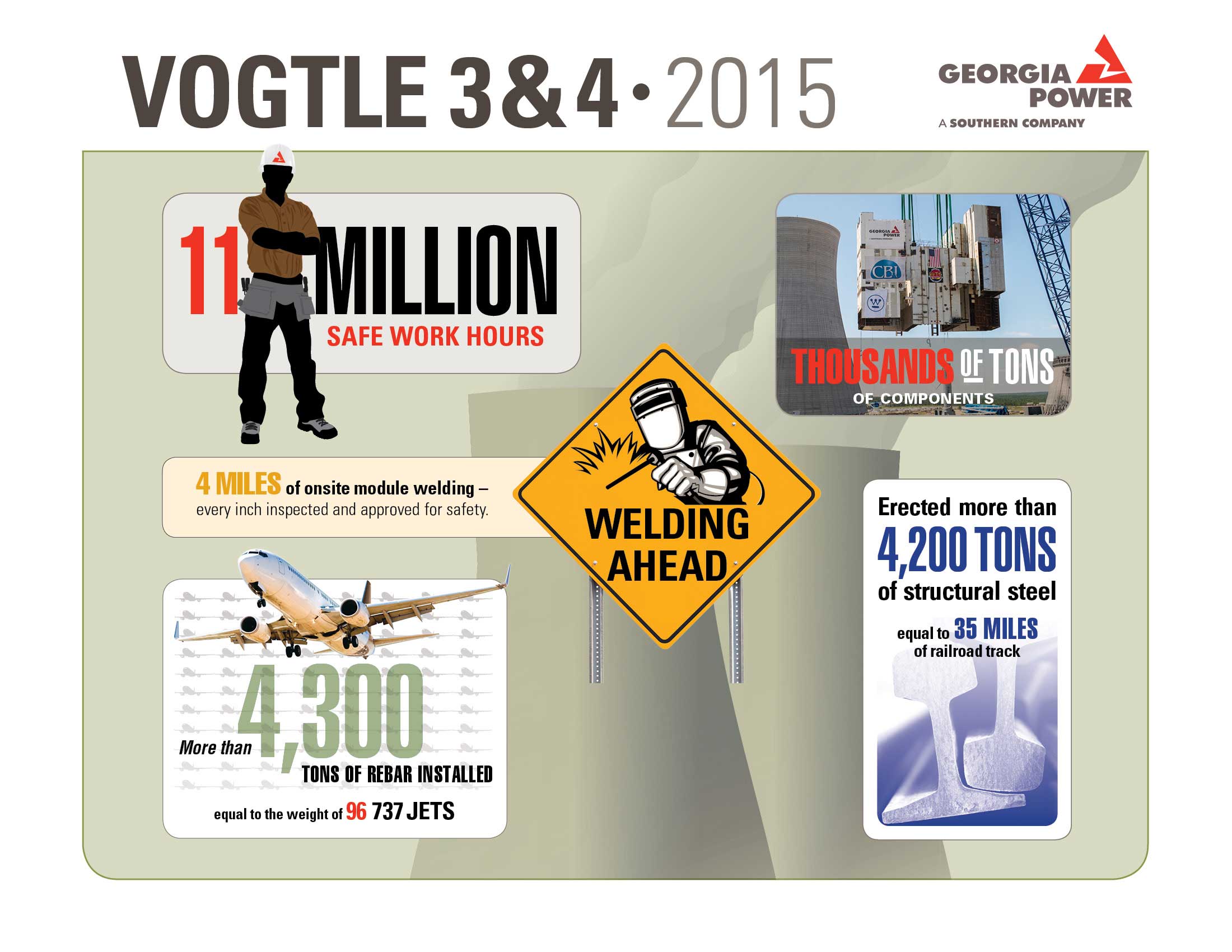Vogtle 3 & 4 2015 Milestone Infographic