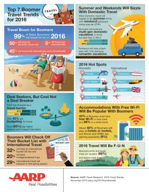 AARP 2016 Travel Trends Survey Infographic
