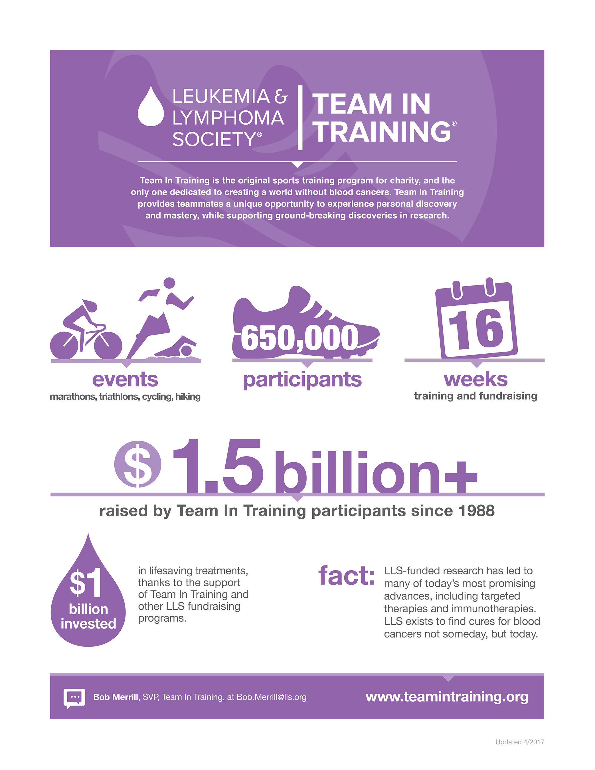 Team In Training Infographic