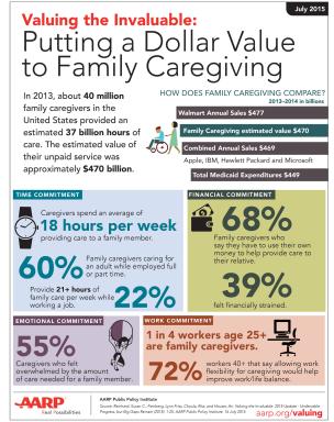 Infographic: Putting a Dollar Value to Family Caregiving