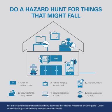 Do a Hazard Hunt for Things that May Fall, inforgraphic