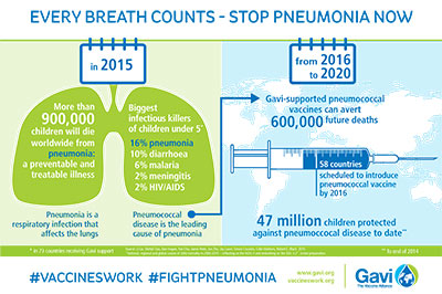 Gavi Infographic Pneumonia 2015