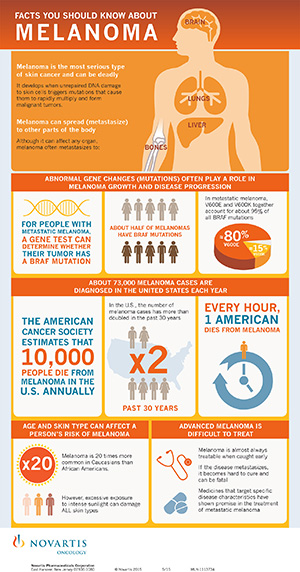 Metastatic Melanoma Infographic