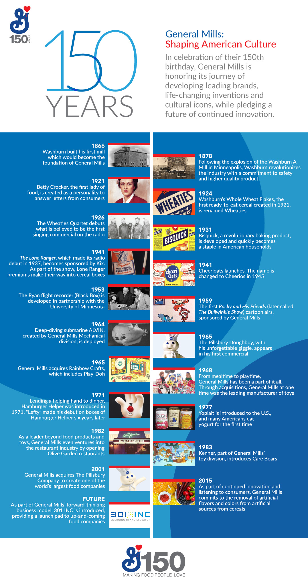 General Mills Celebrates 150 Years of Innovation, Invention, Food and Fun