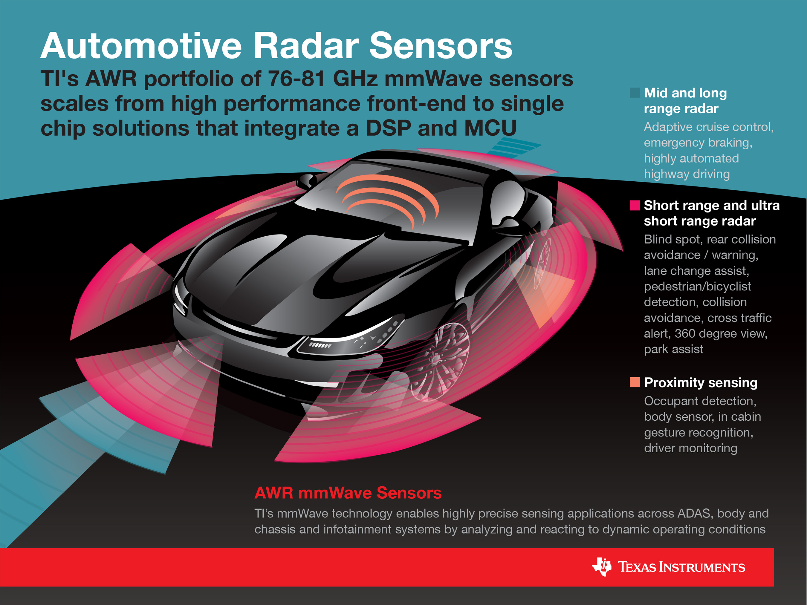 TI's AWR1x family of mmWave sensors enable highly precise sensing applications across ADAS, body and chassis and infotainment systems.