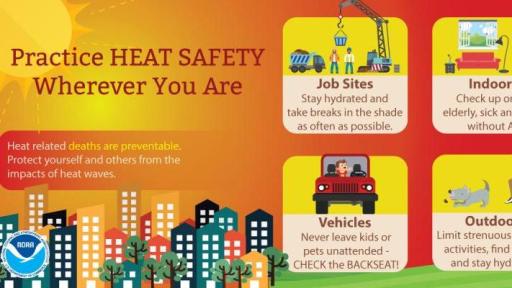 What People Need to Know About Extreme Heat