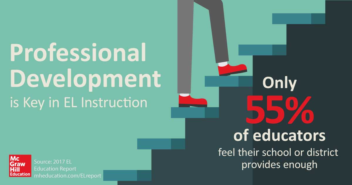 Professional development is key in EL instruction, but only 55% of educators feel their school or district provides enough