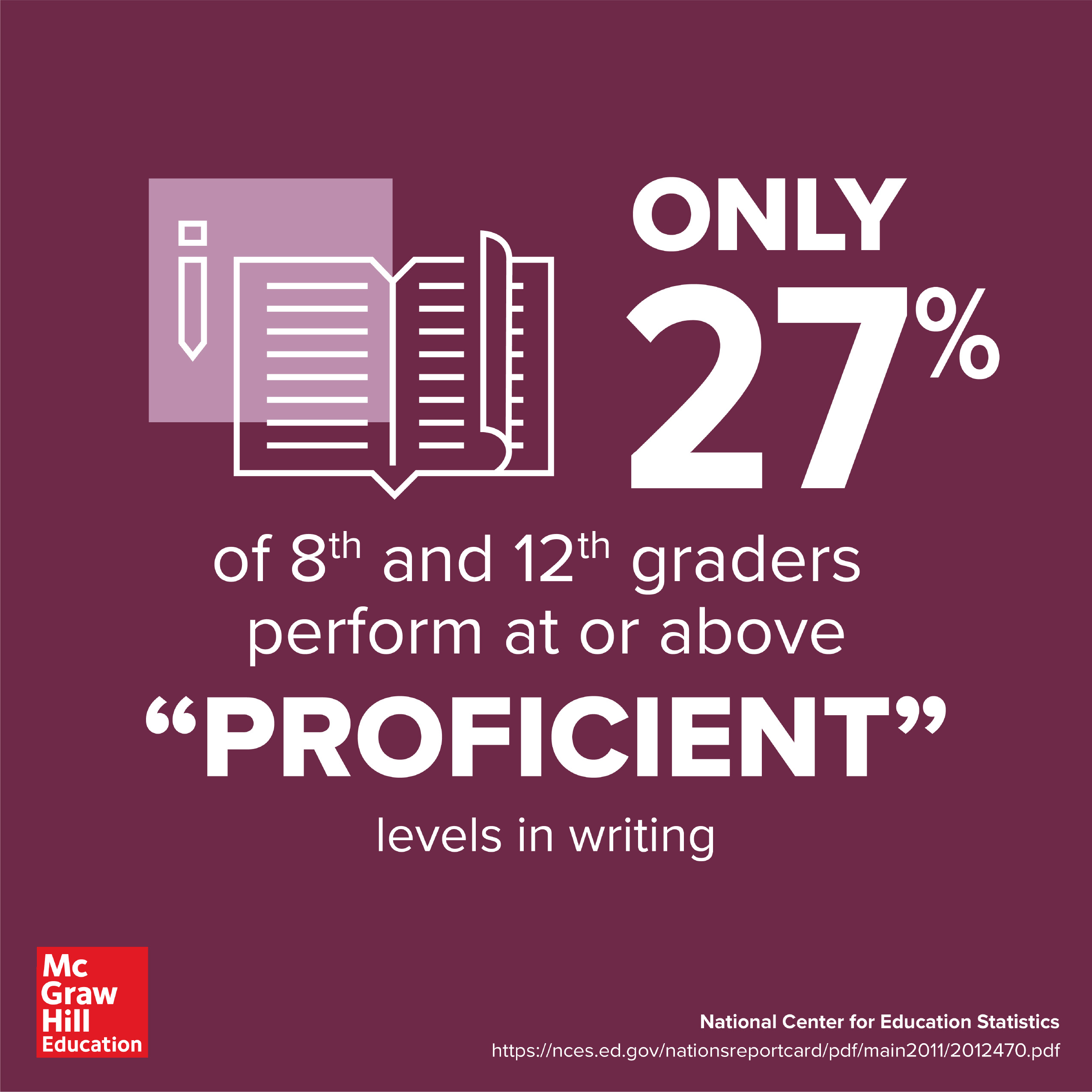 Most 8th and 12th graders are not proficient writers