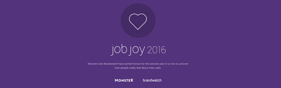 Monster and Brandwatch Interactive Infographic