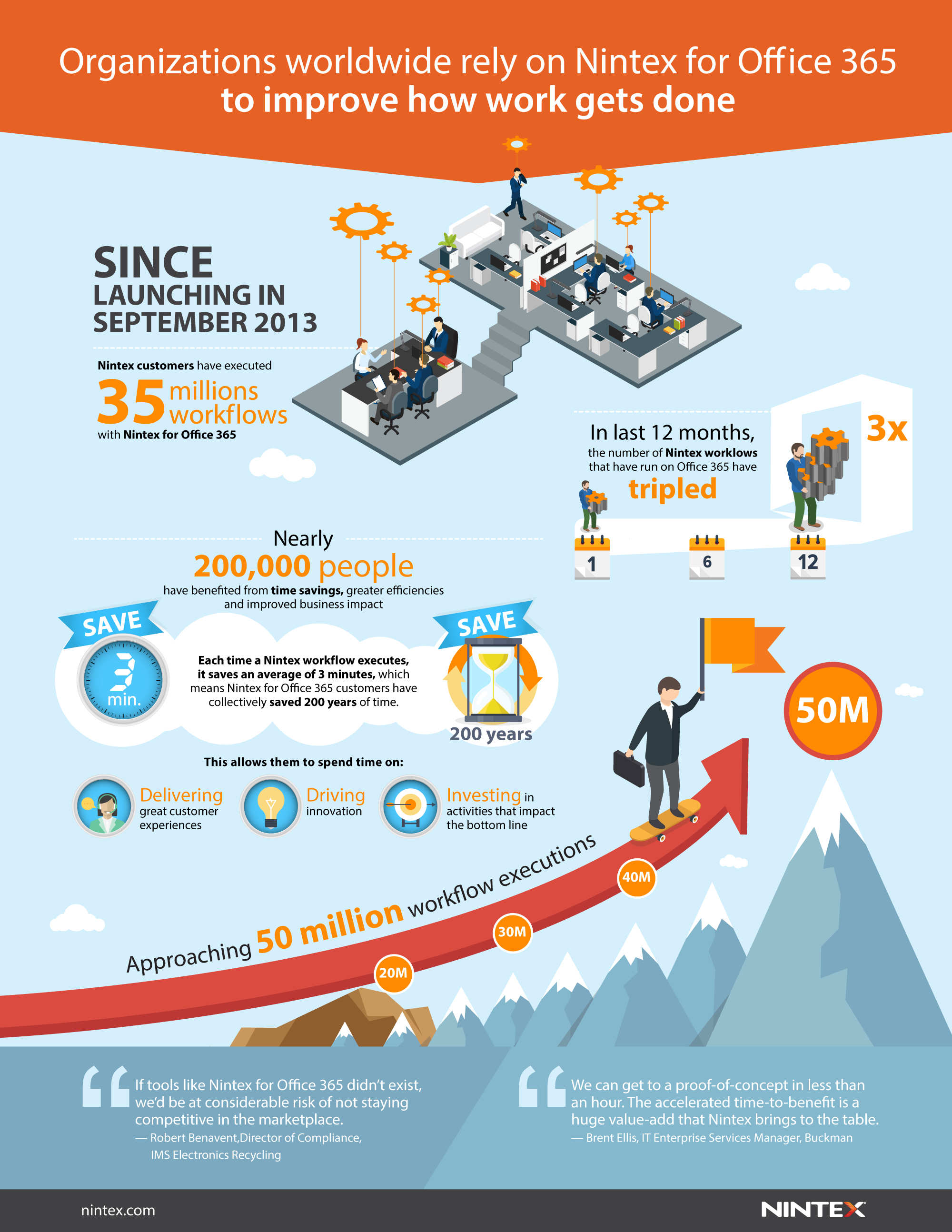 Nintex Reports Strong Customer Adoption in Cloud-based Workflows