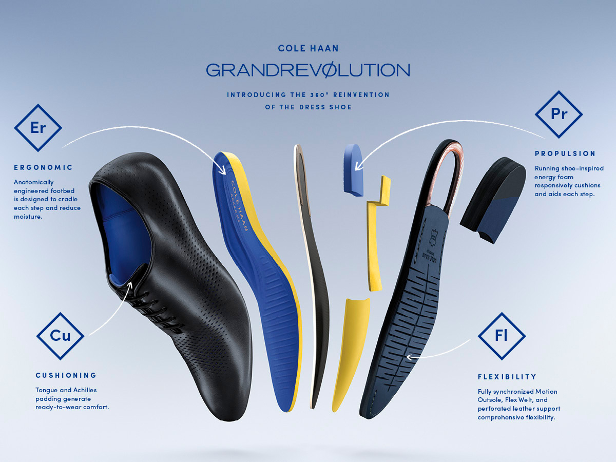 What is Cole Haan Grand Os Technology?
