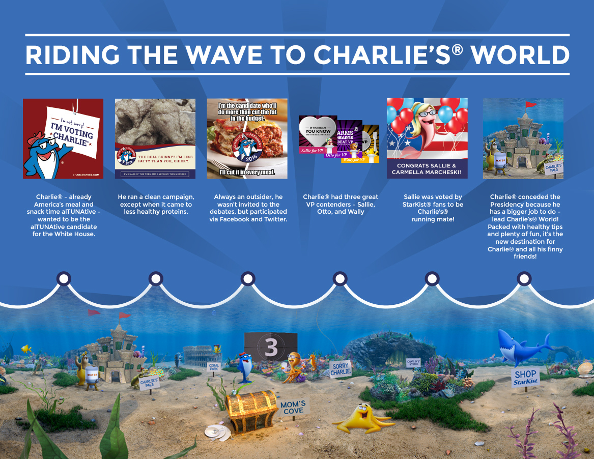 Riding the wave to Charlie's World Graphic