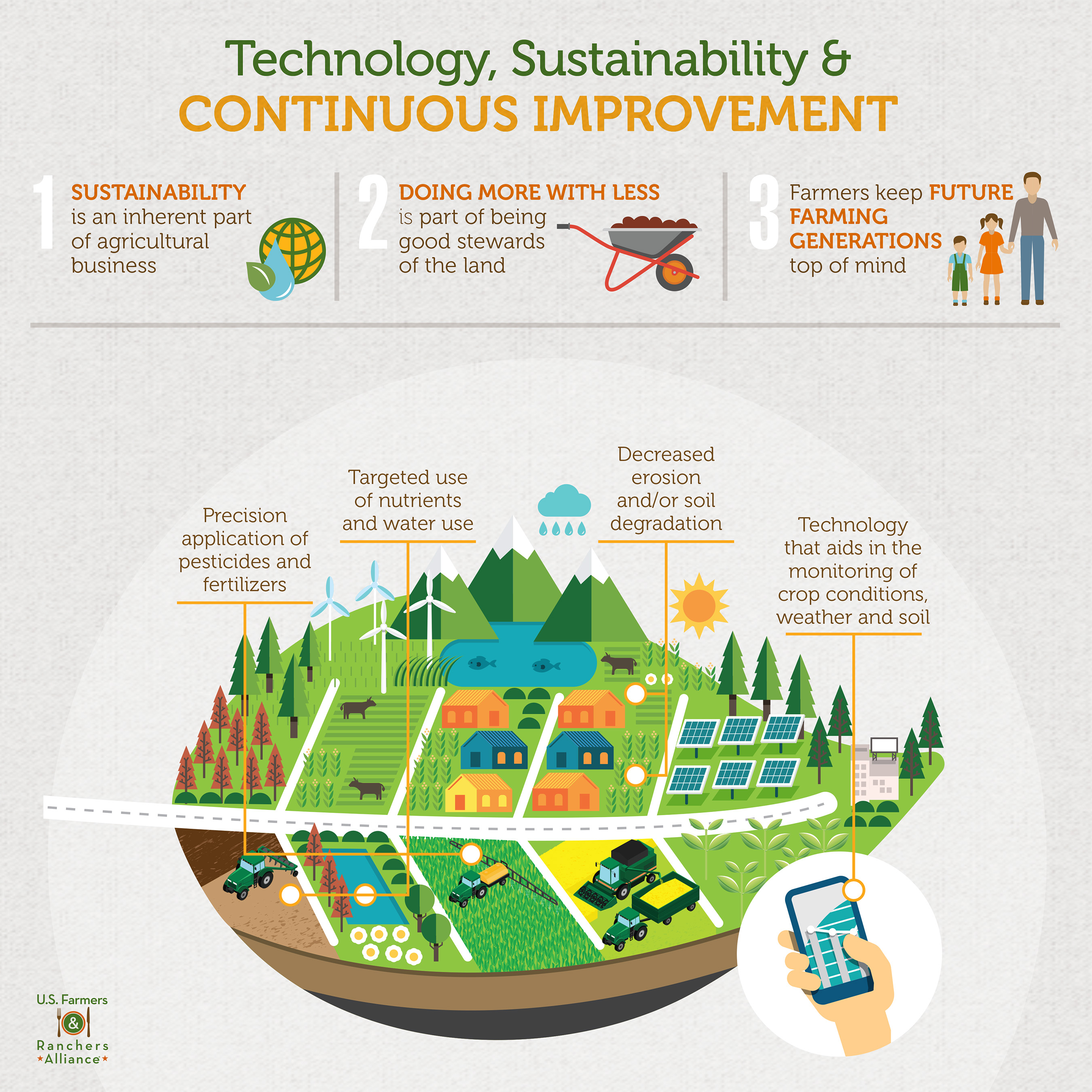 Technology, Sustainability and Continuous Improvement