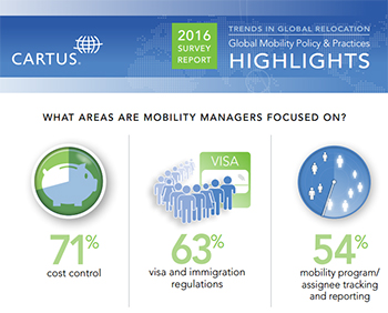 Global Mobility Policy and Practices Survey Report
