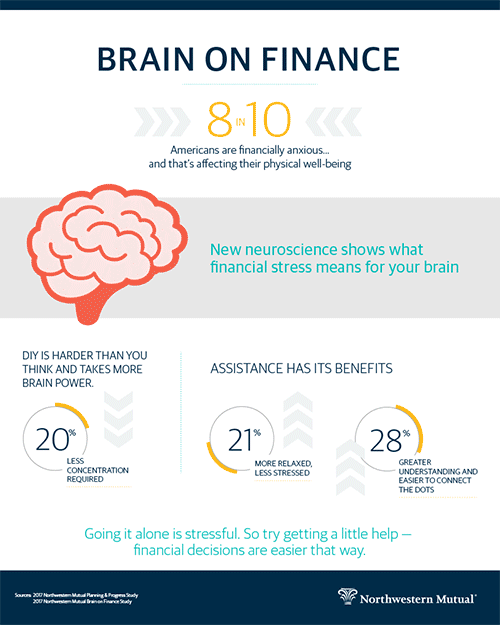 Brain on Finance Infographic