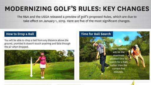 5 Ways Of golf rules That Can Drive You Bankrupt - Fast!