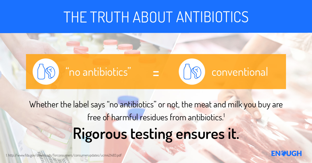 “No Antibiotics” labels on your meat, milk and eggs doesn’t mean products without the label are any less safe or healthy. If animals have to be treated with an antibiotic, farmers and veterinarians follow strict protocols to be sure meat, milk and eggs are free from harmful antibiotic residues when they reach our tables.